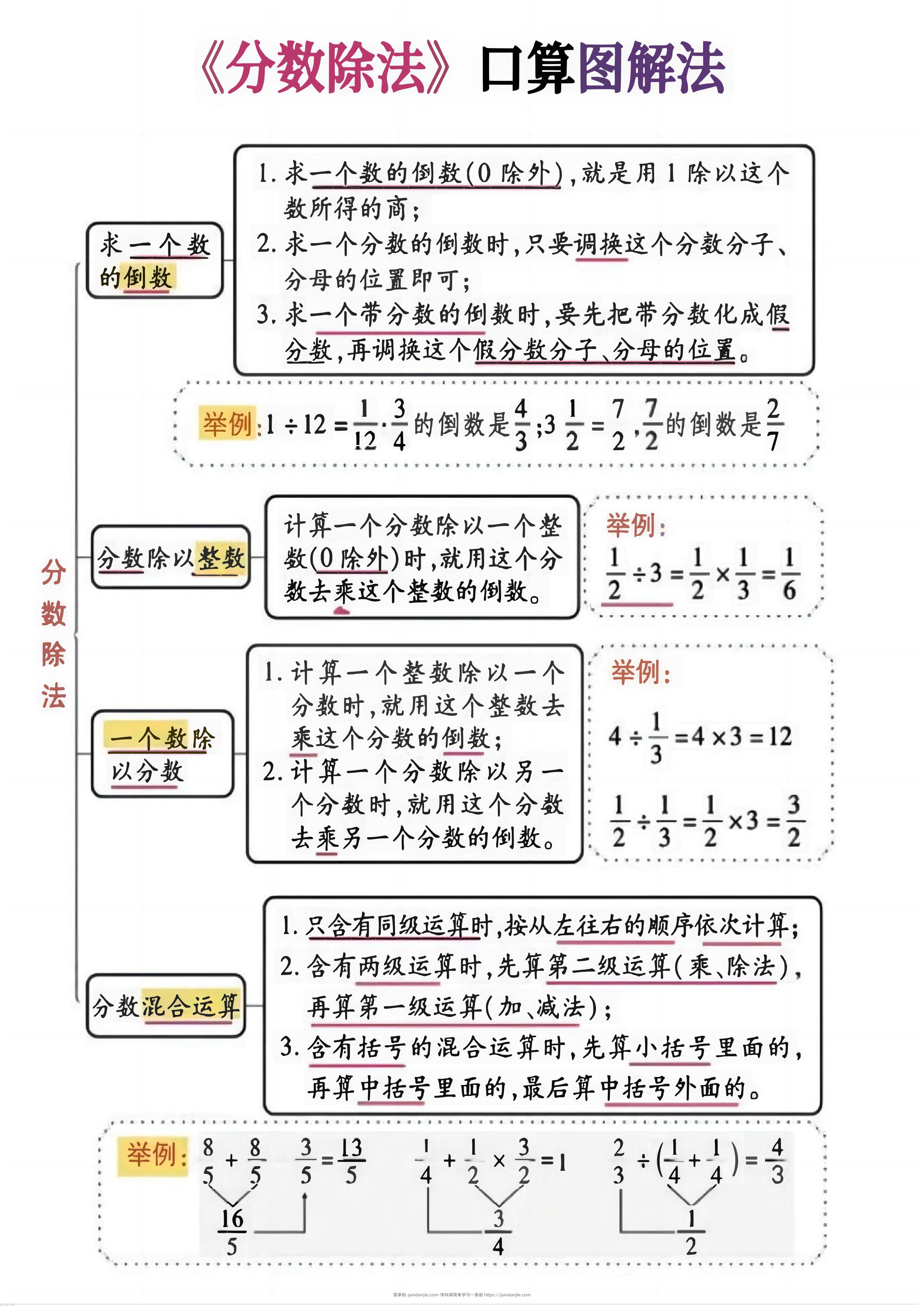 六上数学《分数除法》计算突破专练20页-简单街-jiandanjie.com