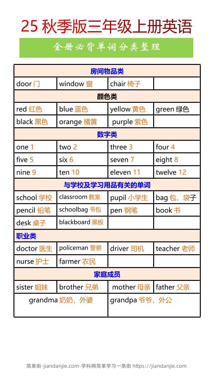 【2025秋新版】三年级上册英语全册必背单词分类整理-简单街-jiandanjie.com