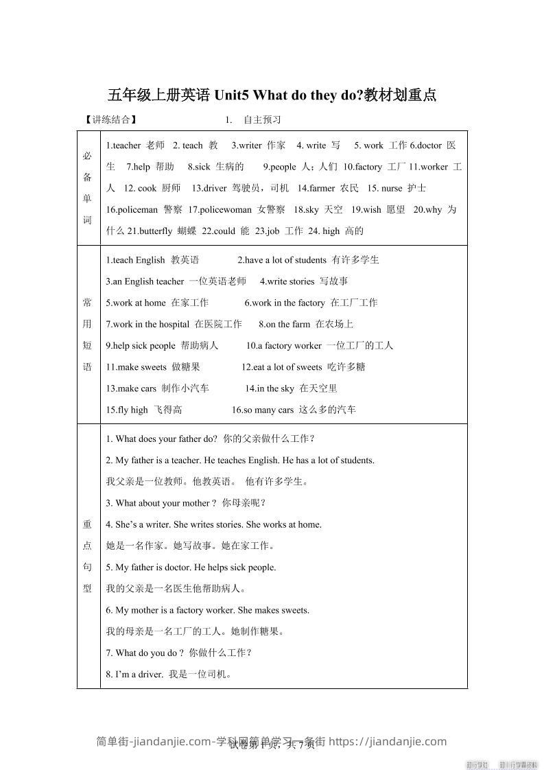 【单元热点难点】译林版（三起）英语五年级上册Unit5Whatdotheydo教材划重点-简单街-jiandanjie.com