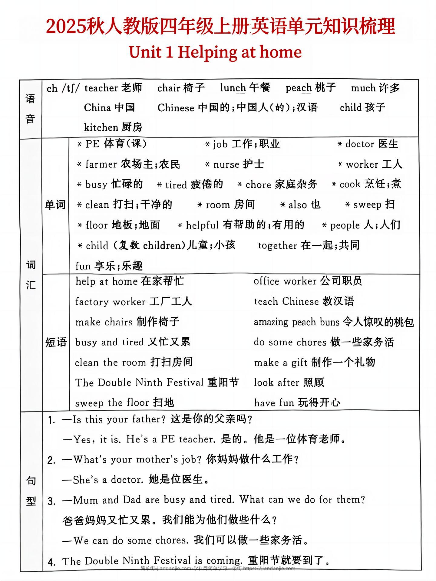 25秋人教版四年级上英语单元知识点汇总(6页)-简单街-jiandanjie.com