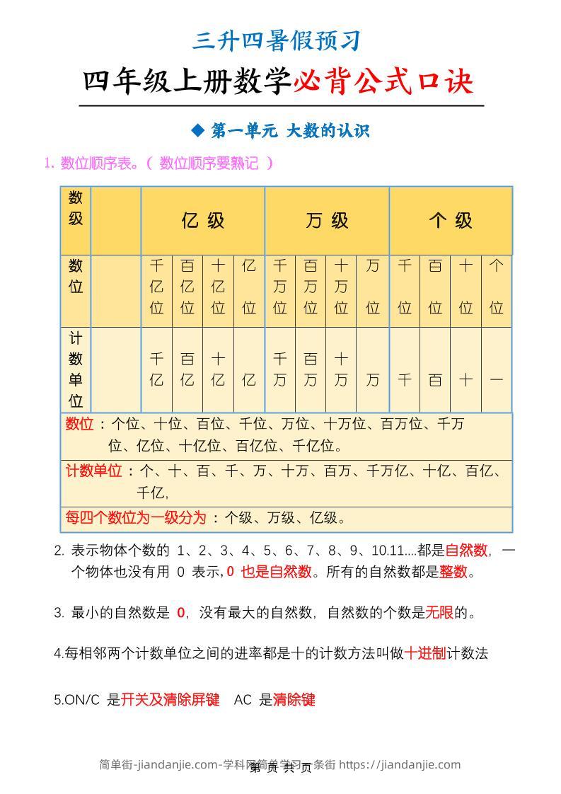 三升四暑假预习四上数学必背公式口诀（9页）-四上数学-简单街-jiandanjie.com