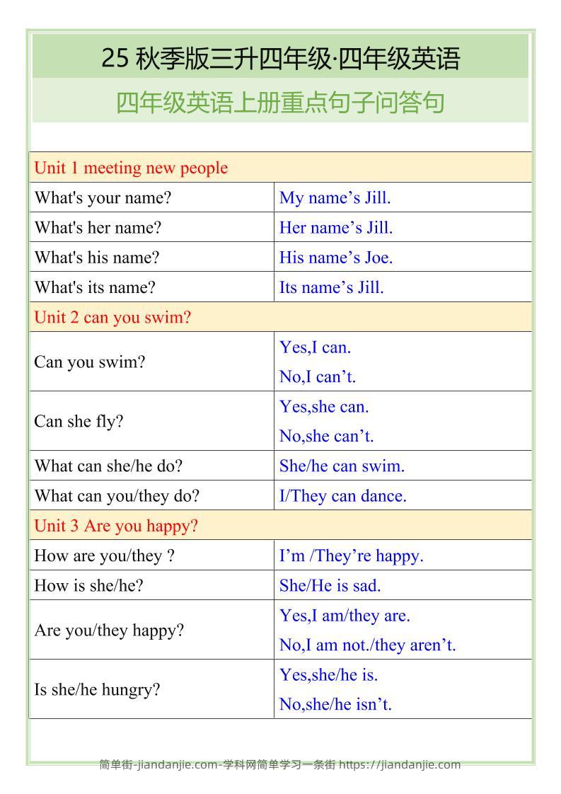 【2025秋新版】四年级英语上册重点句子问答句-简单街-jiandanjie.com