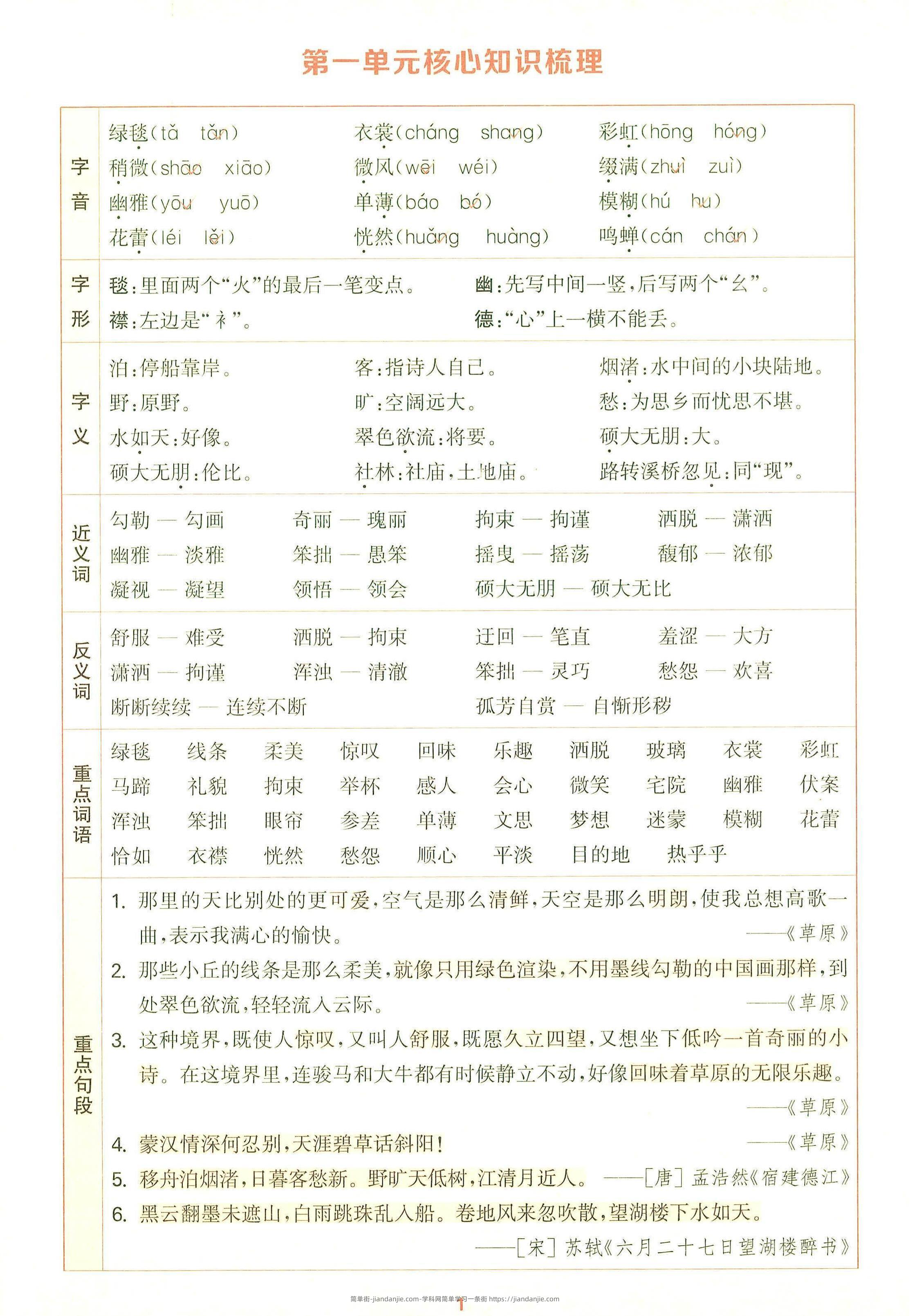 25秋六上语文1-8单元核心知识梳理12页-简单街-jiandanjie.com