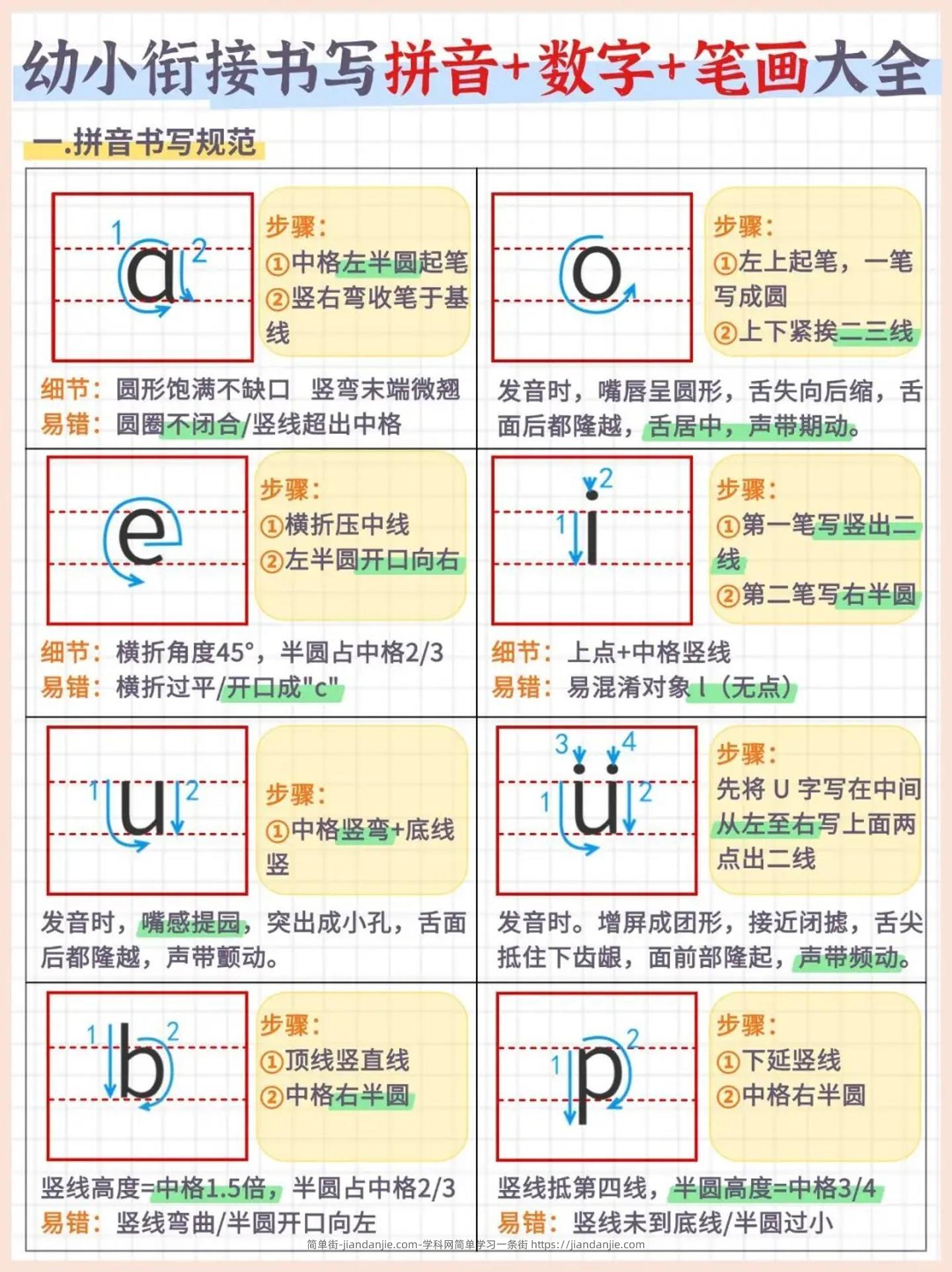 幼小衔接书写拼音+数字+笔画大全（7页）-简单街-jiandanjie.com