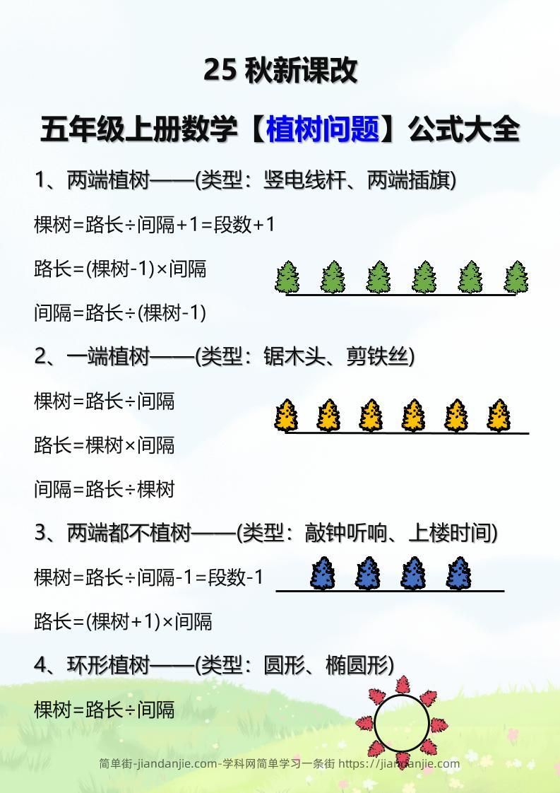 【2025秋新版】五年级上册数学【植树问题】公式大全-简单街-jiandanjie.com