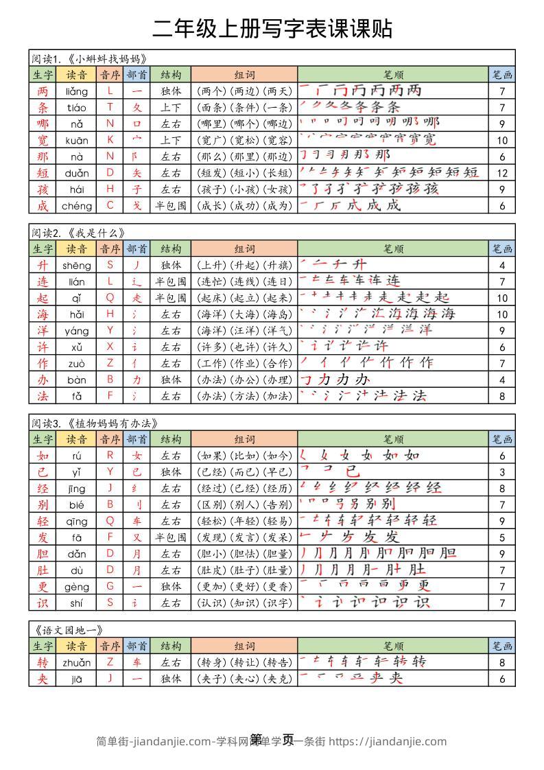25年秋最新版二年级上册语文生字笔顺课课贴-简单街-jiandanjie.com