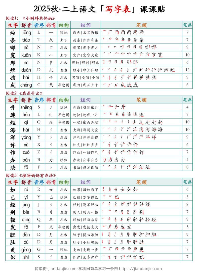 二上语文最新课课贴-简单街-jiandanjie.com