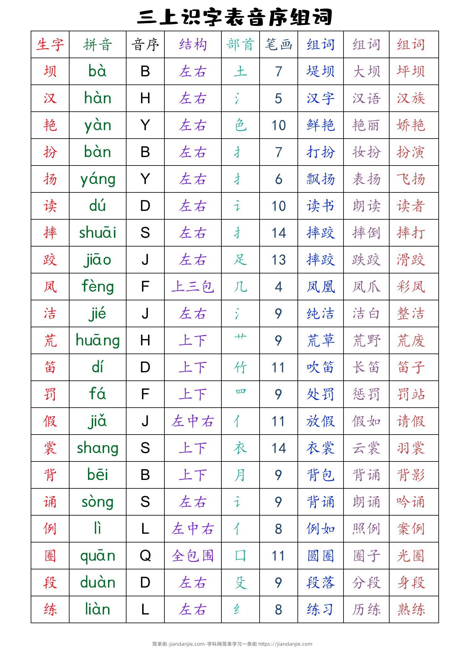 三上语文全册识字表音序组词（读背类）-简单街-jiandanjie.com