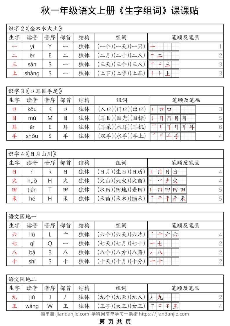 一年级上册语文《生字组词课课贴》（25秋）-简单街-jiandanjie.com
