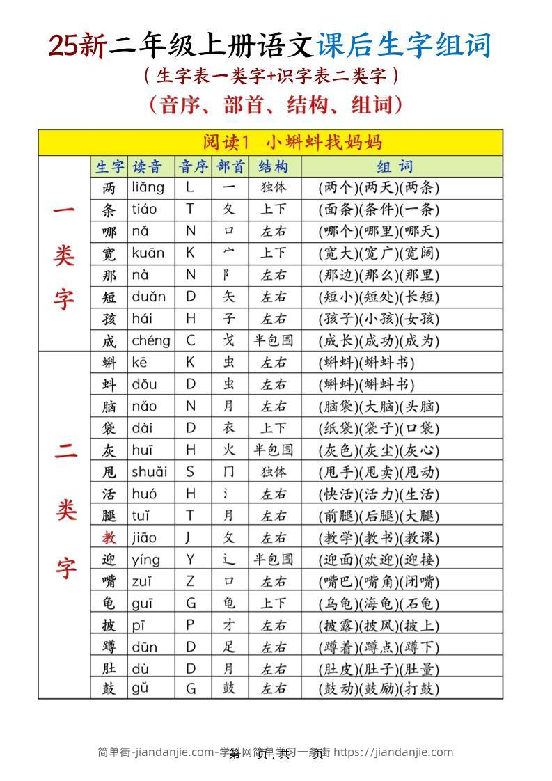 25新二上语文课后生字组词（生字表一类字+识字表二类字）30页-简单街-jiandanjie.com