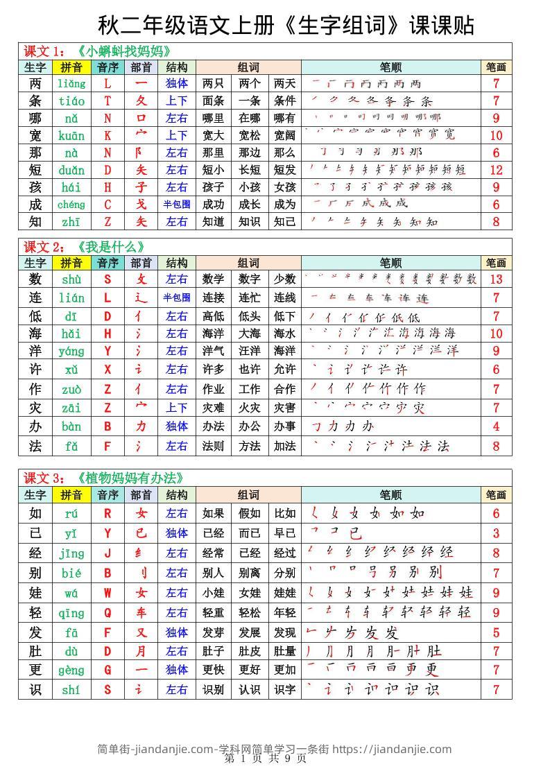 二年级上册语文《生字组词课课贴》（25秋）-简单街-jiandanjie.com