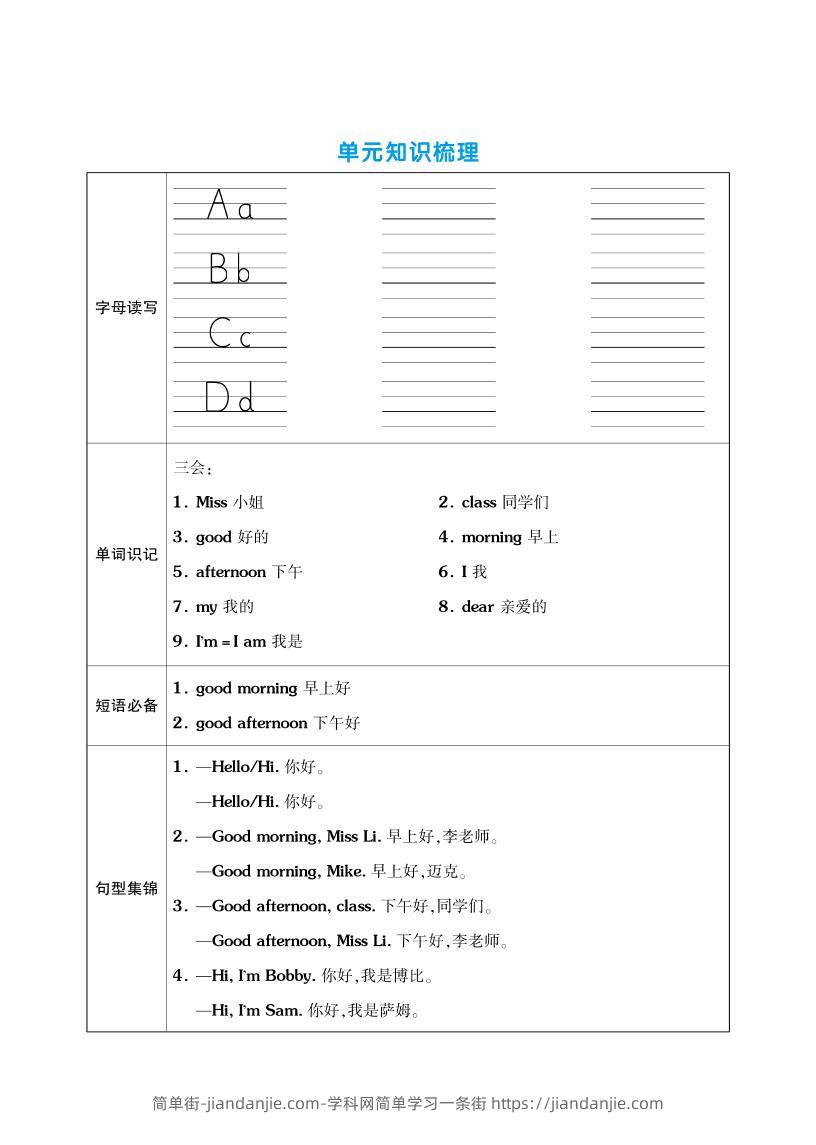 三上英语（译林版）单元考点梳理表（语音+单词+句型）-简单街-jiandanjie.com