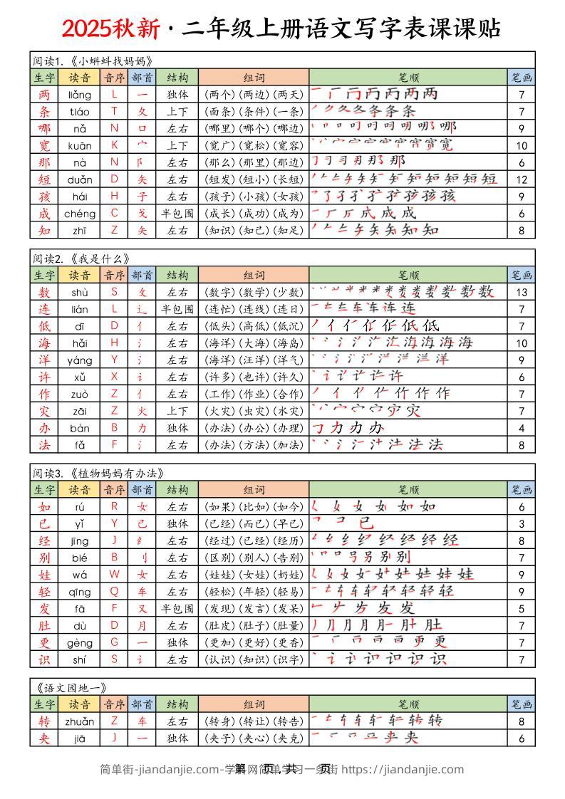 25年秋二上语文写字表课课贴（10页）-简单街-jiandanjie.com