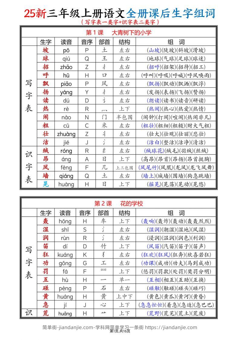 25新三上语文全册课后生字组词（写字表一类字+识字表二类字）16页-简单街-jiandanjie.com
