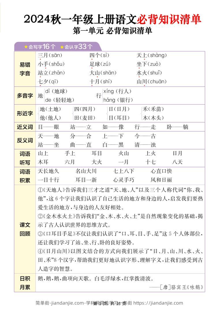24秋一上语文1-8单元必背知识清单+六大专题重难题型梳理（16页）-简单街-jiandanjie.com