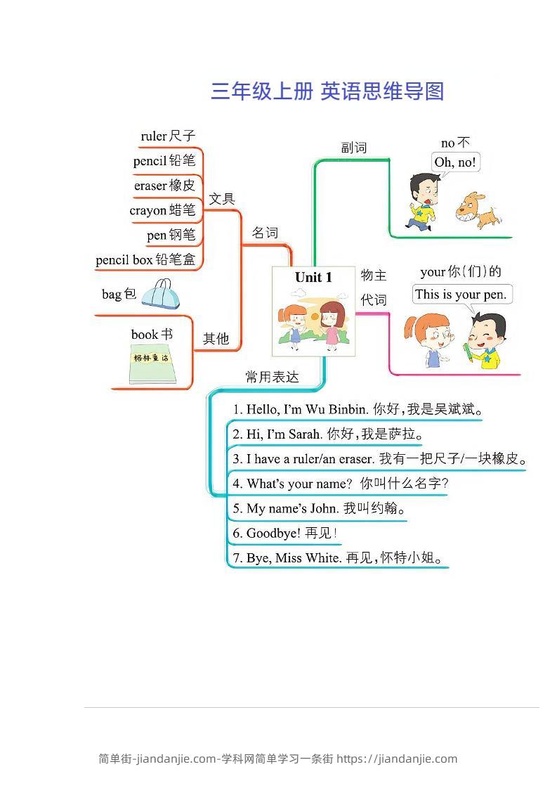 三年级上册英语思维导图-简单街-jiandanjie.com