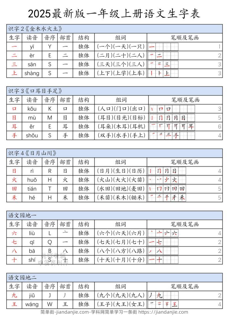一年级上语文上册生字表-简单街-jiandanjie.com