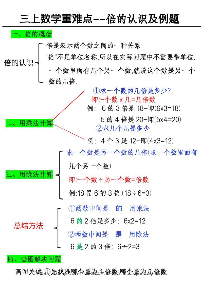 三上数学《数学倍的认识及例题》-简单街-jiandanjie.com