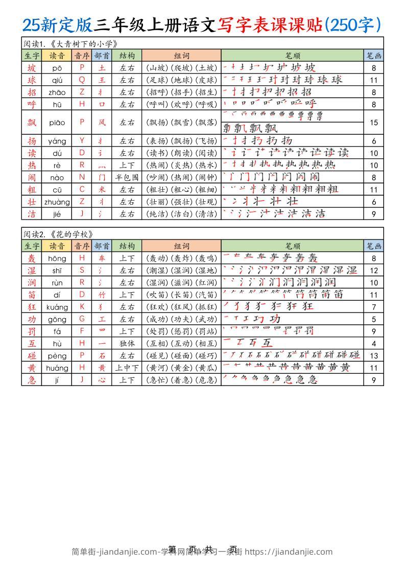 25新定版三上语文写字表课课贴（250字）10页-简单街-jiandanjie.com