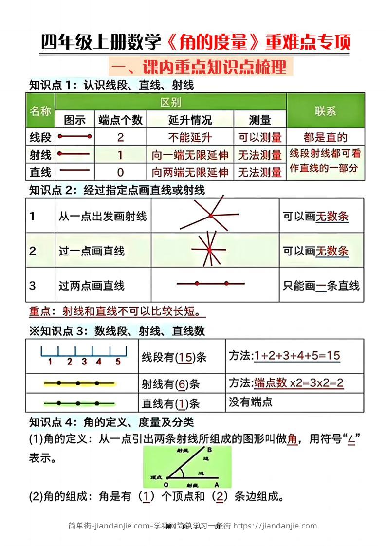 四上数学《角的度量》重难点专项（含答案16页）-简单街-jiandanjie.com