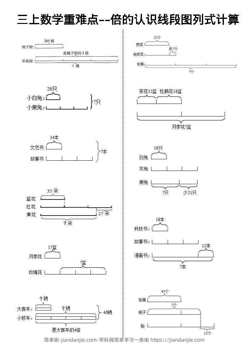 《数学倍的认识线段图列式计算》三年级上册-简单街-jiandanjie.com