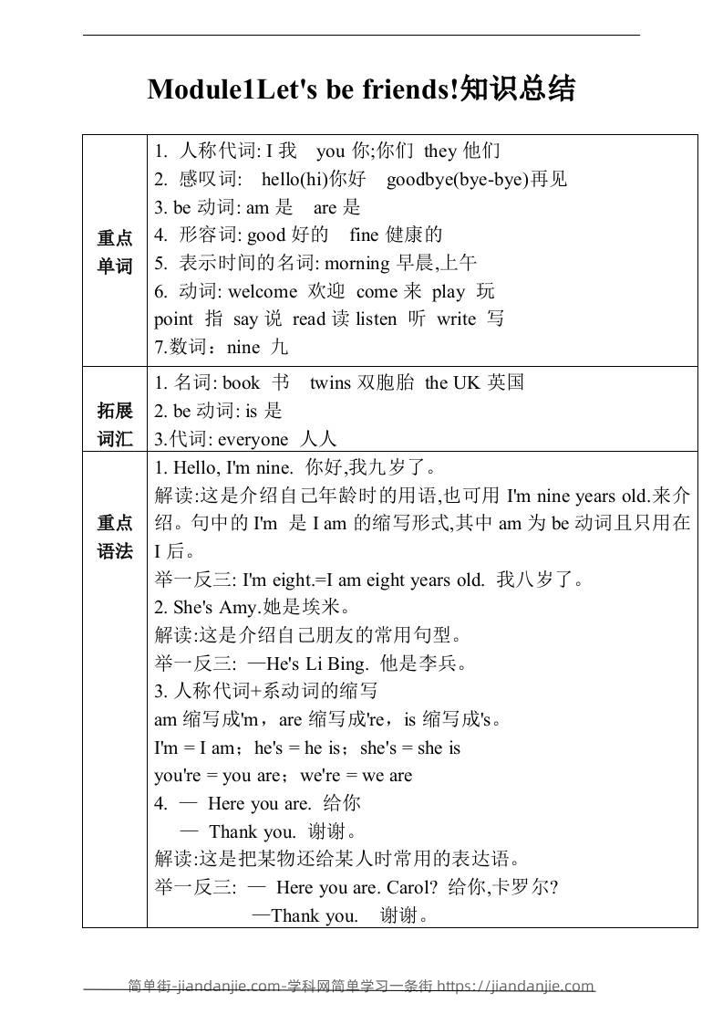 三上英语-Unit1Let'sbefriends!知识总结+练习（含答案）-简单街-jiandanjie.com