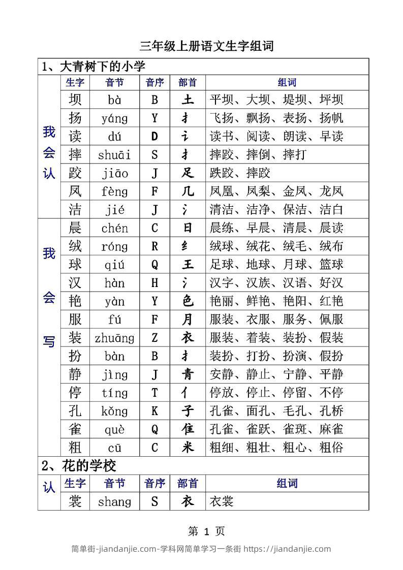 三上语文-生字音节音序部首组词-简单街-jiandanjie.com
