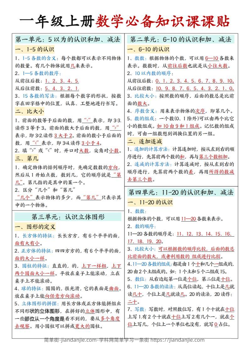 新一上人教版数学必备知识课课贴2（2页）-简单街-jiandanjie.com