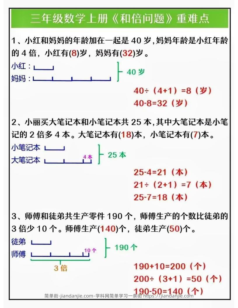 三上数学三大重点题型解析-简单街-jiandanjie.com