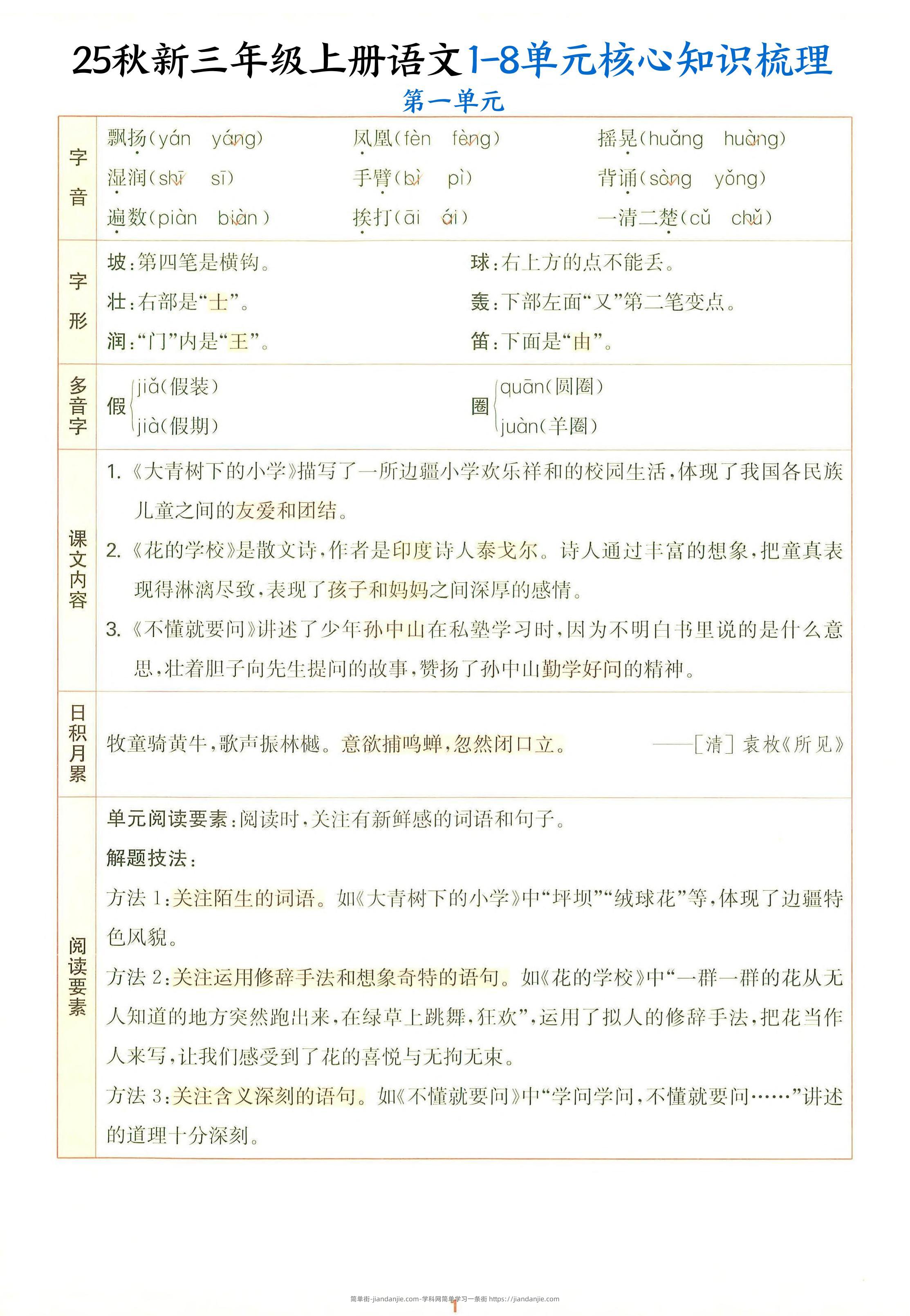 25秋新三上语文1-8单元核心知识梳理（14页）-简单街-jiandanjie.com