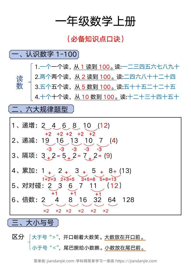一年级上册数学必背知识汇总-简单街-jiandanjie.com