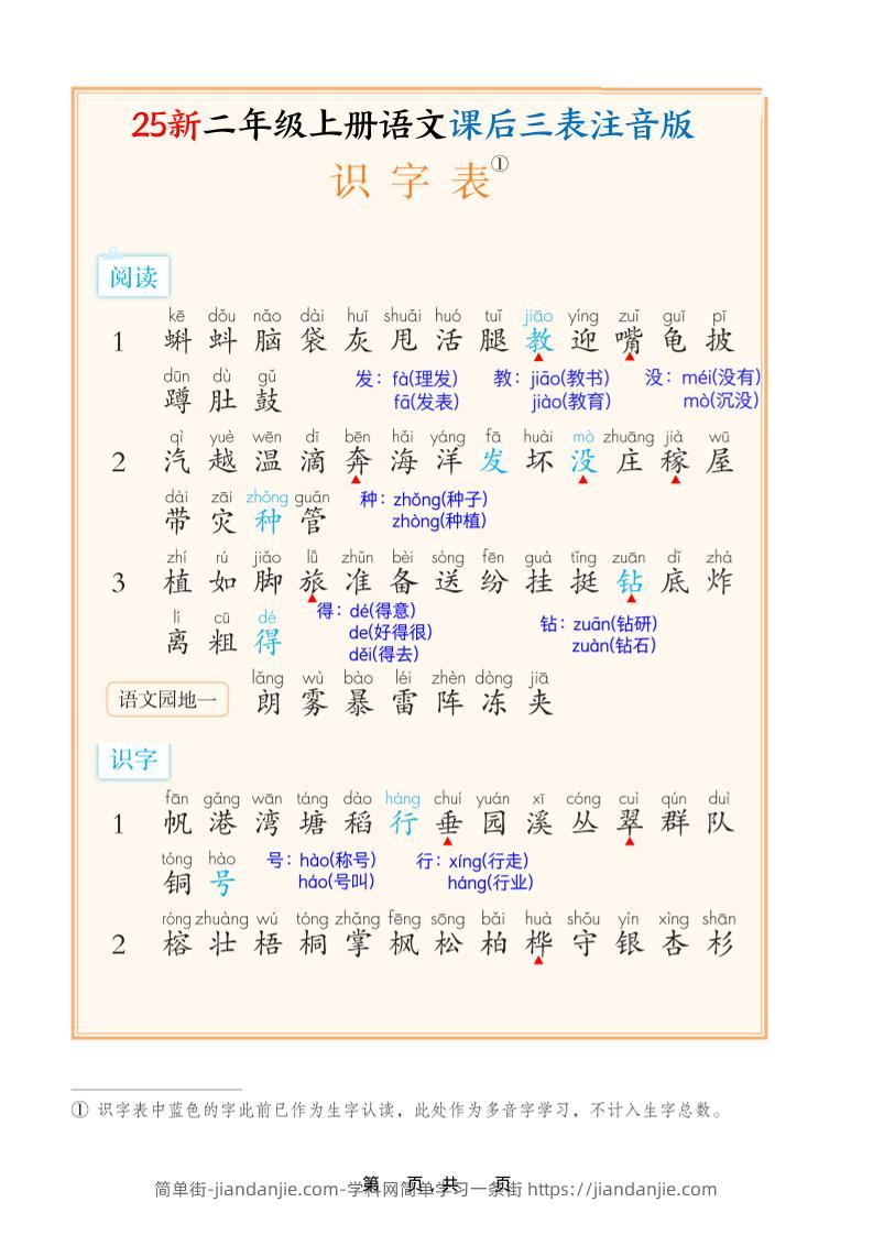 25新二上语文课后三表注音版（11页）-简单街-jiandanjie.com
