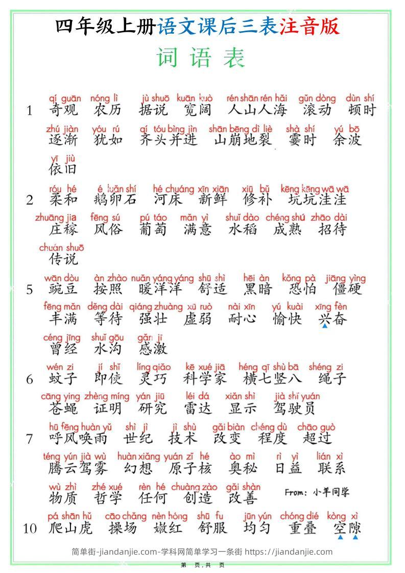 四上语文课后三表注音版（写字表识字表词语表8页）-简单街-jiandanjie.com