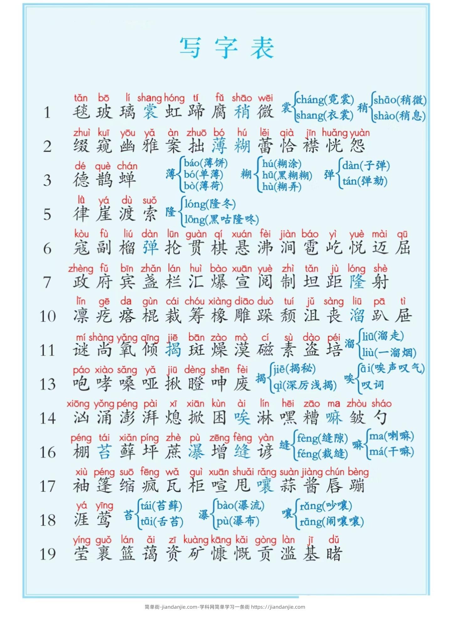 六上语文课后写字表+词语表注音（5页）-简单街-jiandanjie.com