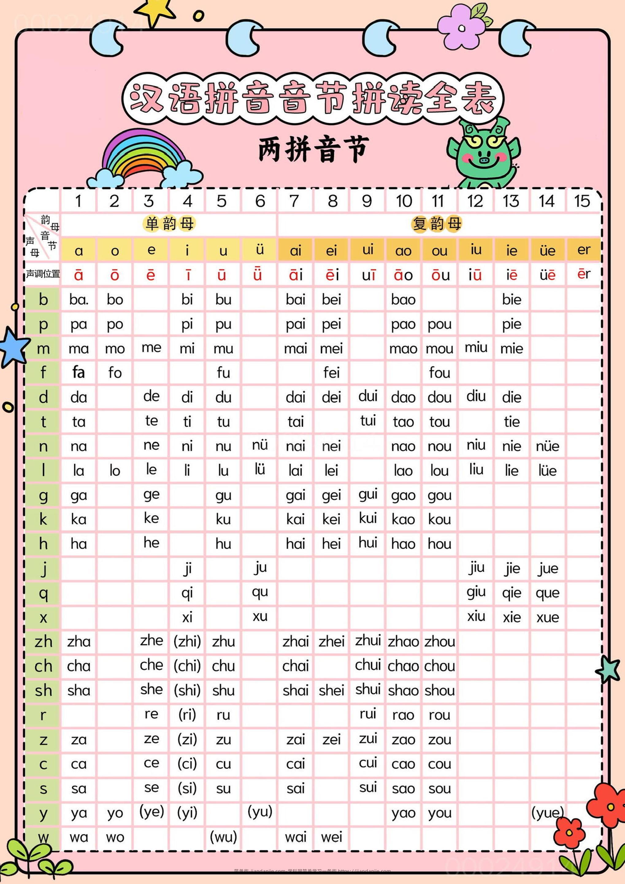 新一上语文汉语拼音音节拼读全表（5页）-简单街-jiandanjie.com