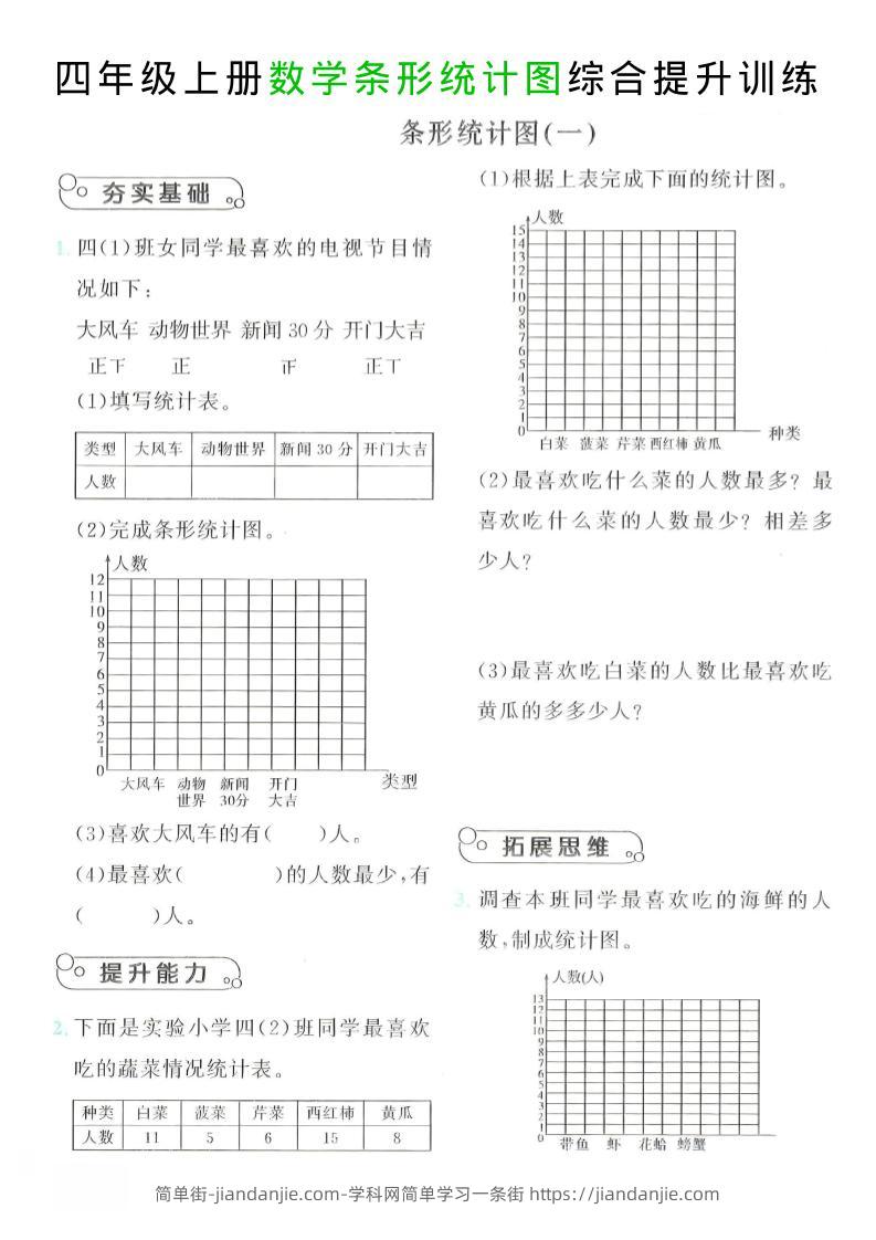 四年级上数学条形统计图综合提升训练-简单街-jiandanjie.com