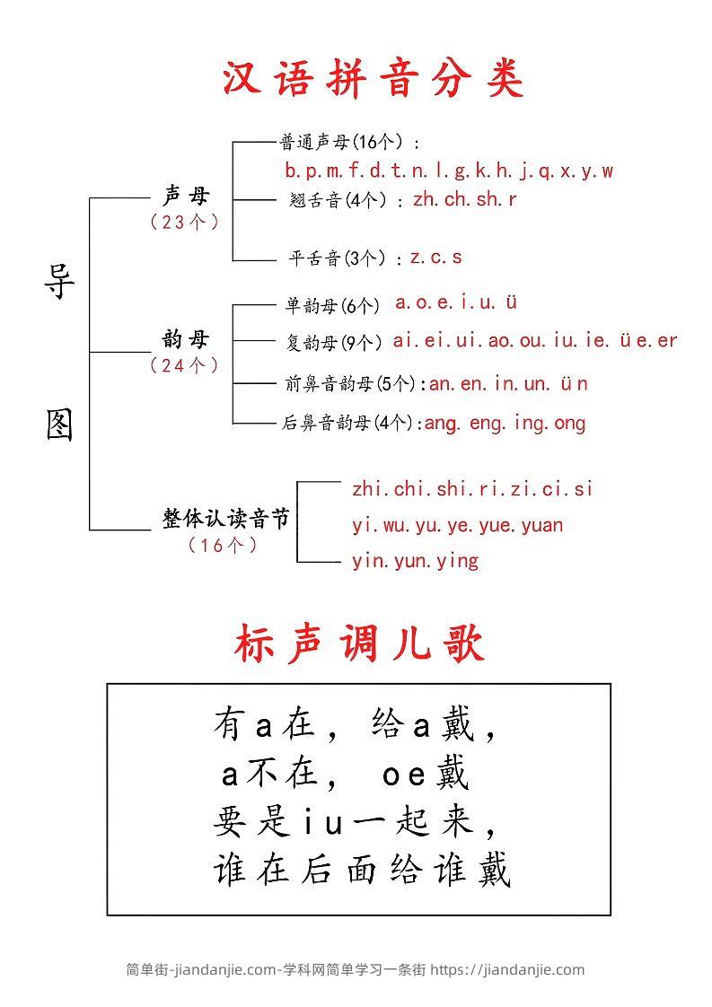 一年级上语文拼音儿歌汇总-简单街-jiandanjie.com