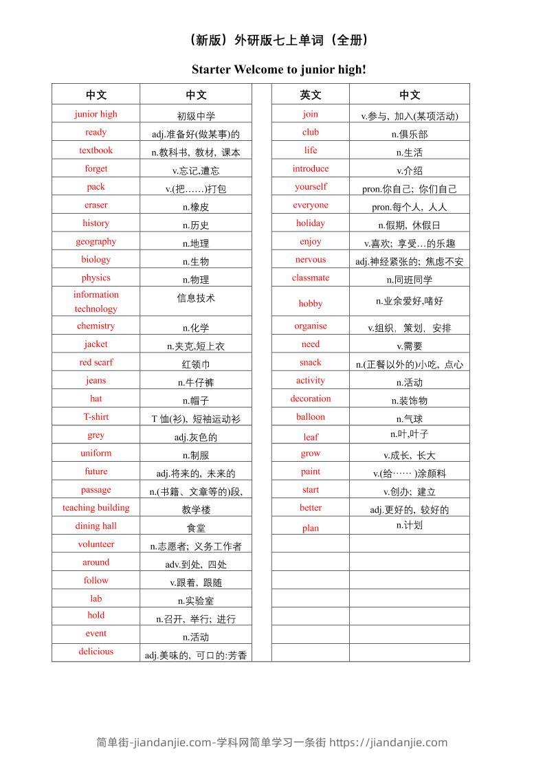 七年级上英语单词（中译英）-简单街-jiandanjie.com