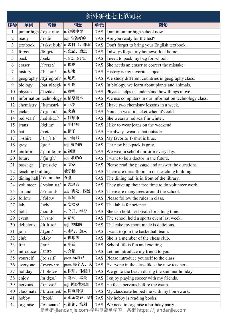 七年级上英语单词表带音标和例句-简单街-jiandanjie.com