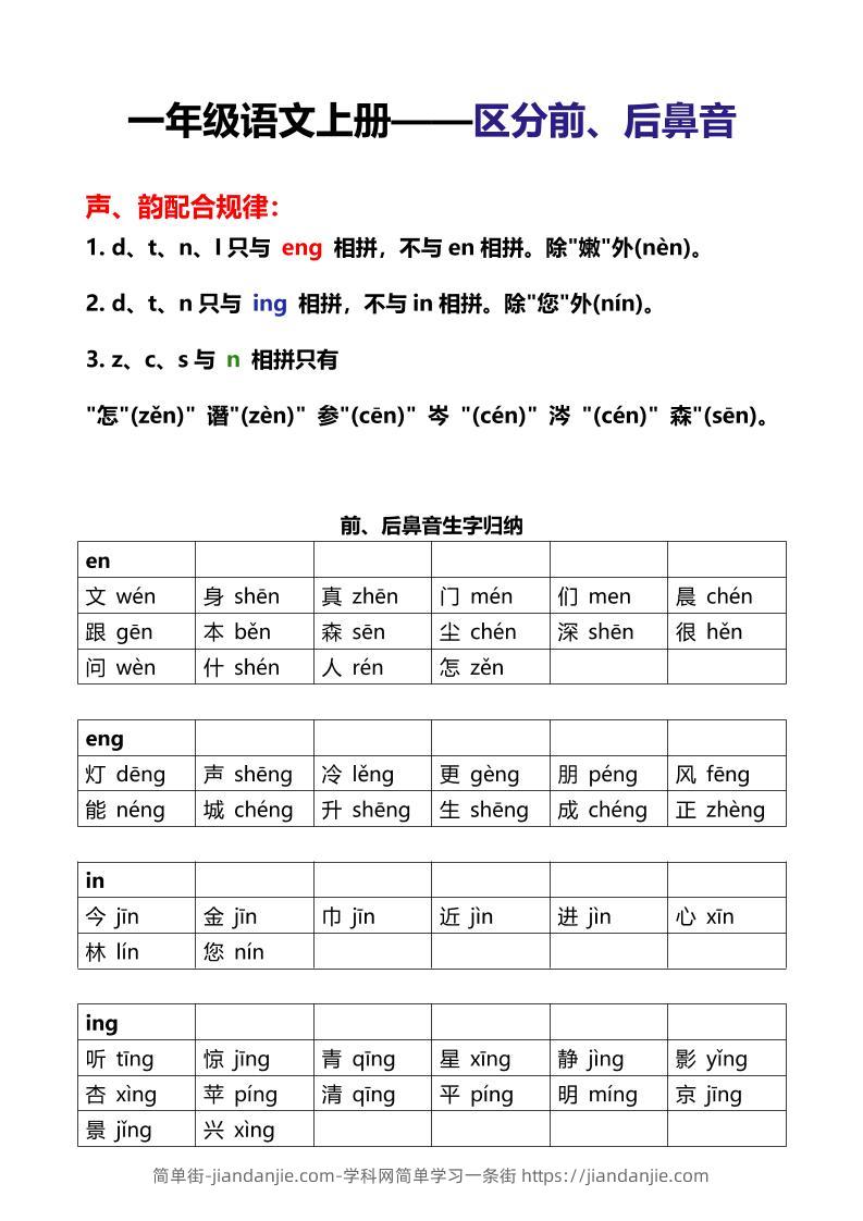 一年级上语文区分前后鼻音-简单街-jiandanjie.com