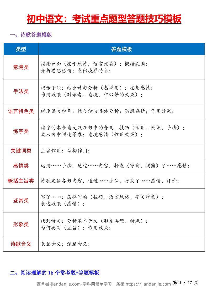 七年级上语文考试重点题型答题技巧汇总-简单街-jiandanjie.com