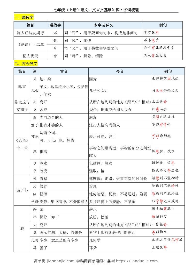 七年级上语文文言文基础知识字词梳理-简单街-jiandanjie.com