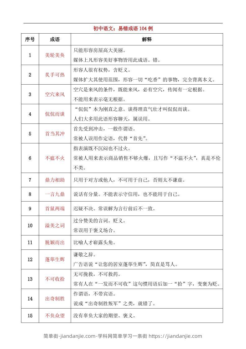 八年级上语文易错成语104例-简单街-jiandanjie.com