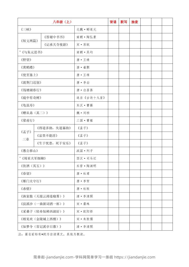 八年级上语文必背古诗文汇总-简单街-jiandanjie.com