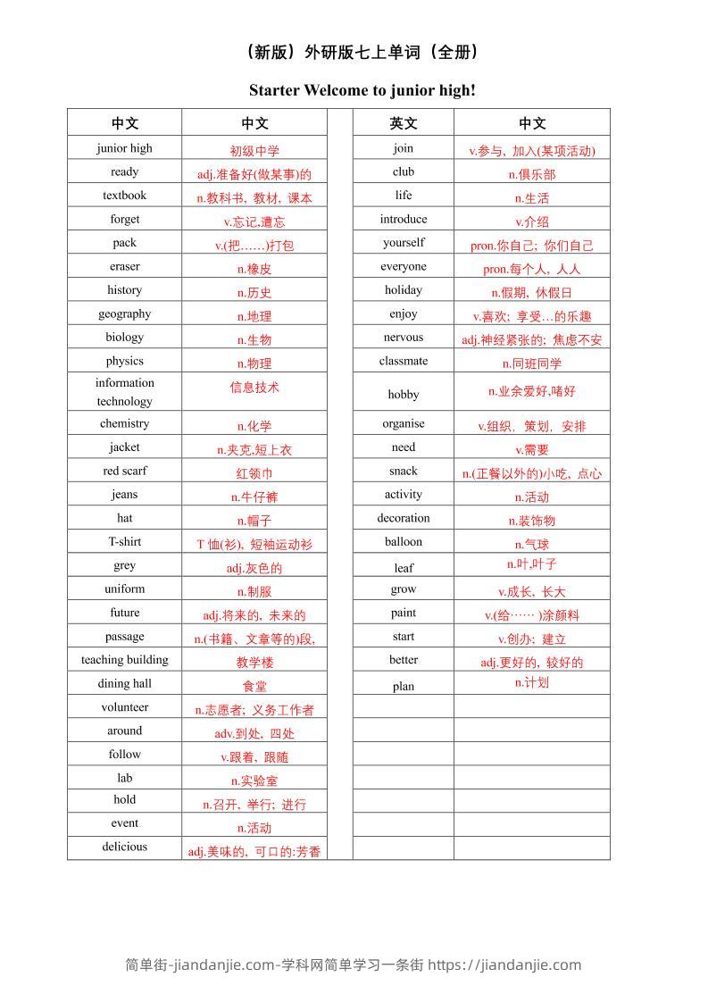 七年级上英语单词（英译中）-简单街-jiandanjie.com