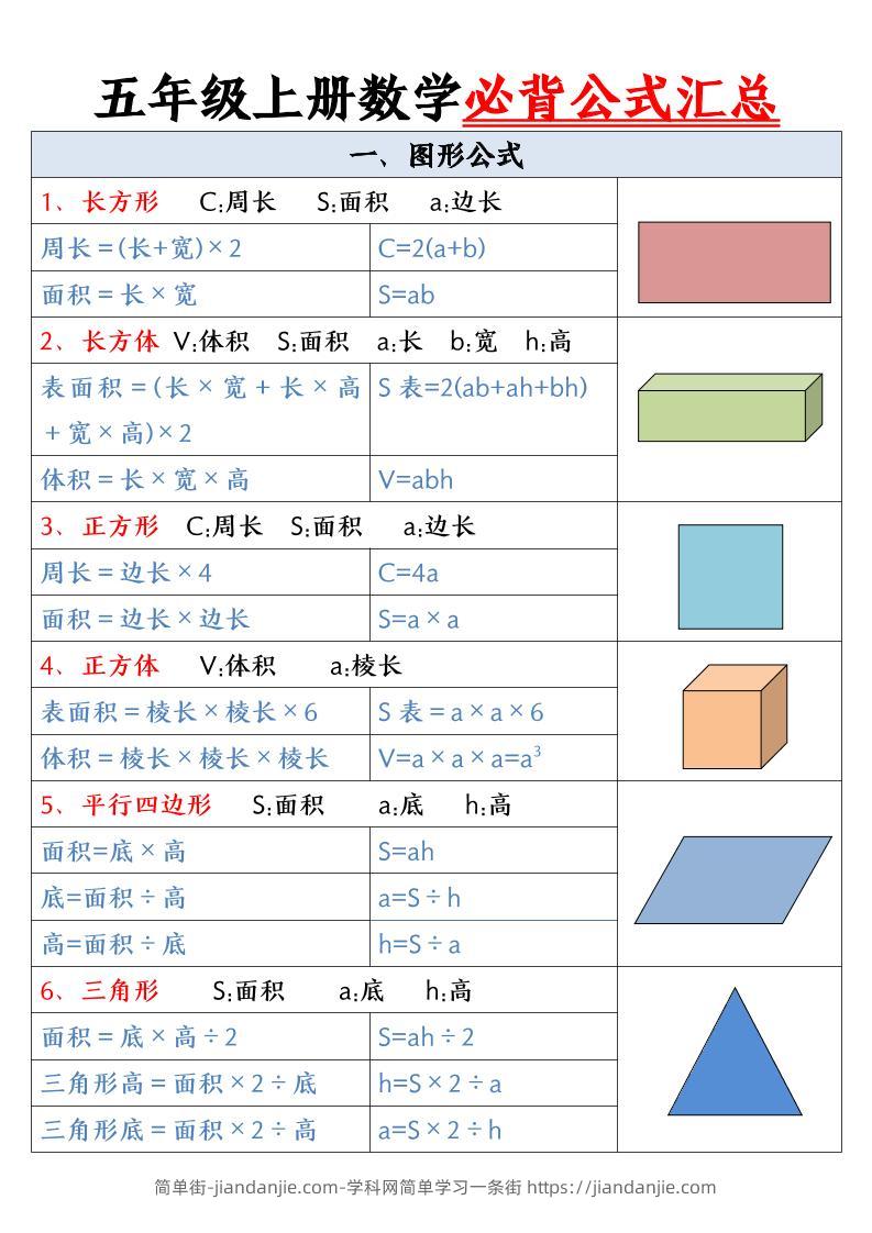 五年级上册数学必背公式-简单街-jiandanjie.com