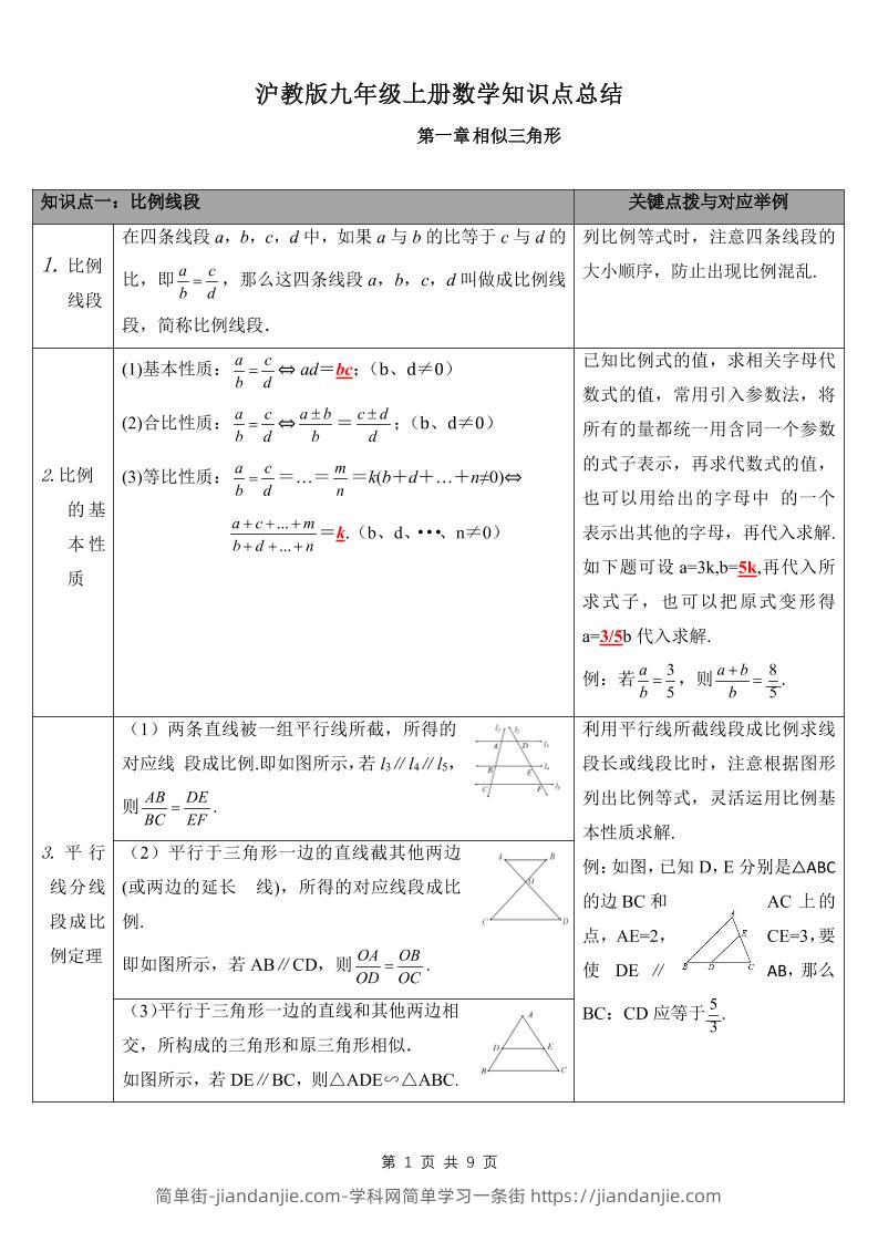 九年级上数学知识点总结（沪教版）-简单街-jiandanjie.com