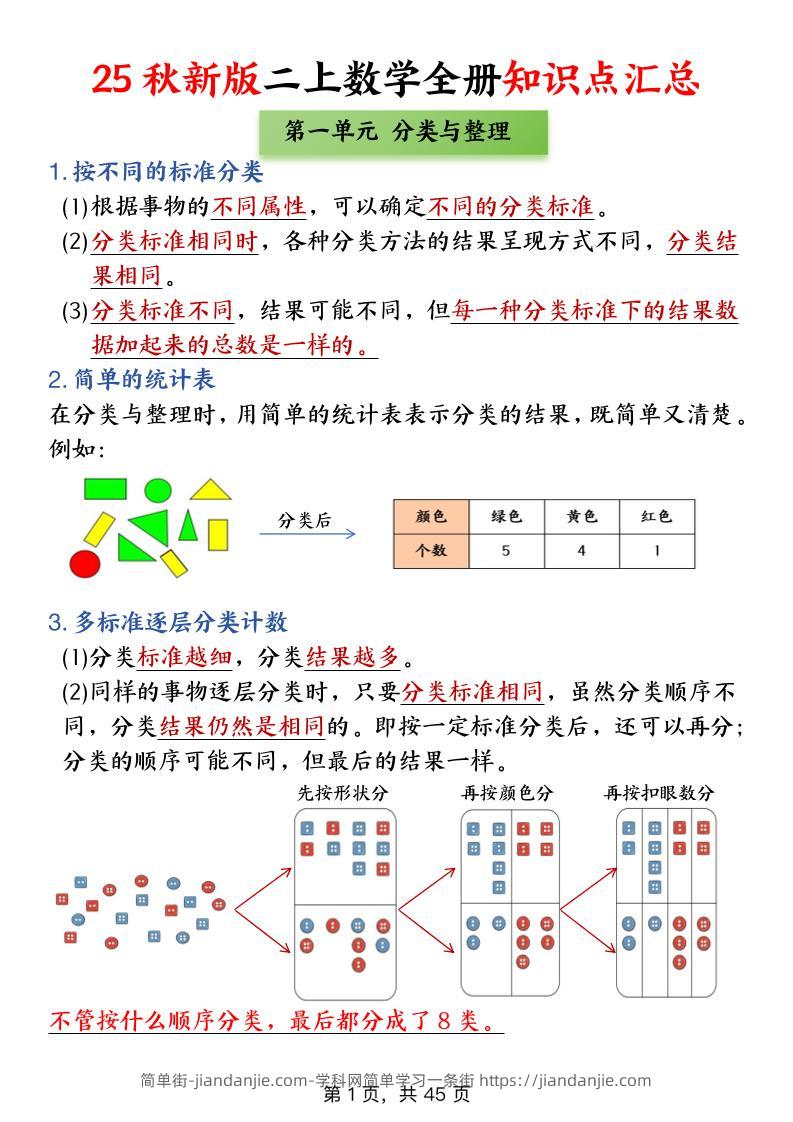25新二上数学全册知识点+高频考点+综合练习（全册1-5单元）45页-简单街-jiandanjie.com