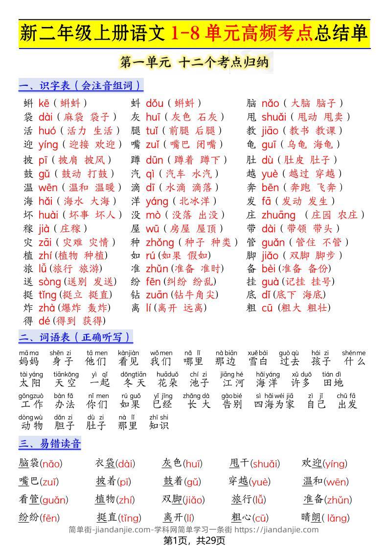 新二上语文1-8单元高频考点总结单（十二个考点归纳）29页-简单街-jiandanjie.com
