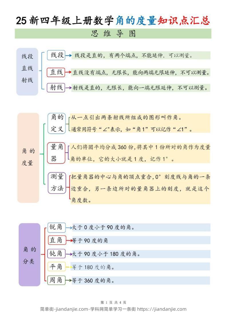 四上数学角的度量知识点汇总-简单街-jiandanjie.com